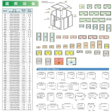 惠州蒸汽房常規(guī)尺寸