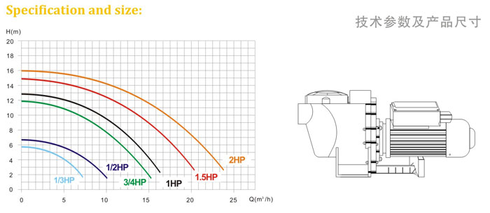 水泵參數(shù) 水泵揚(yáng)程